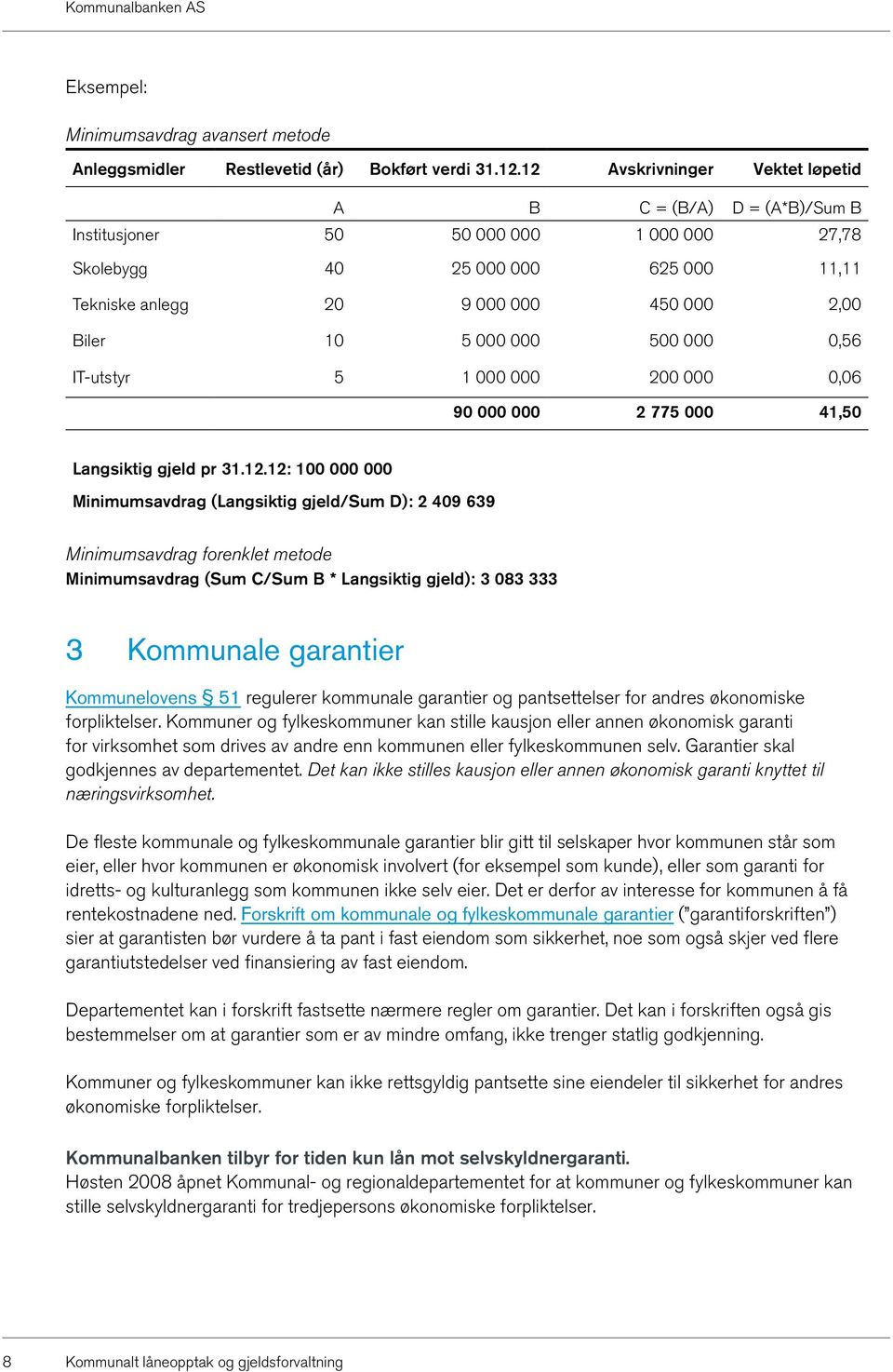 000 000 500 000 0,56 IT-utstyr 5 1 000 000 200 000 0,06 90 000 000 2 775 000 41,50 Langsiktig gjeld pr 31.12.