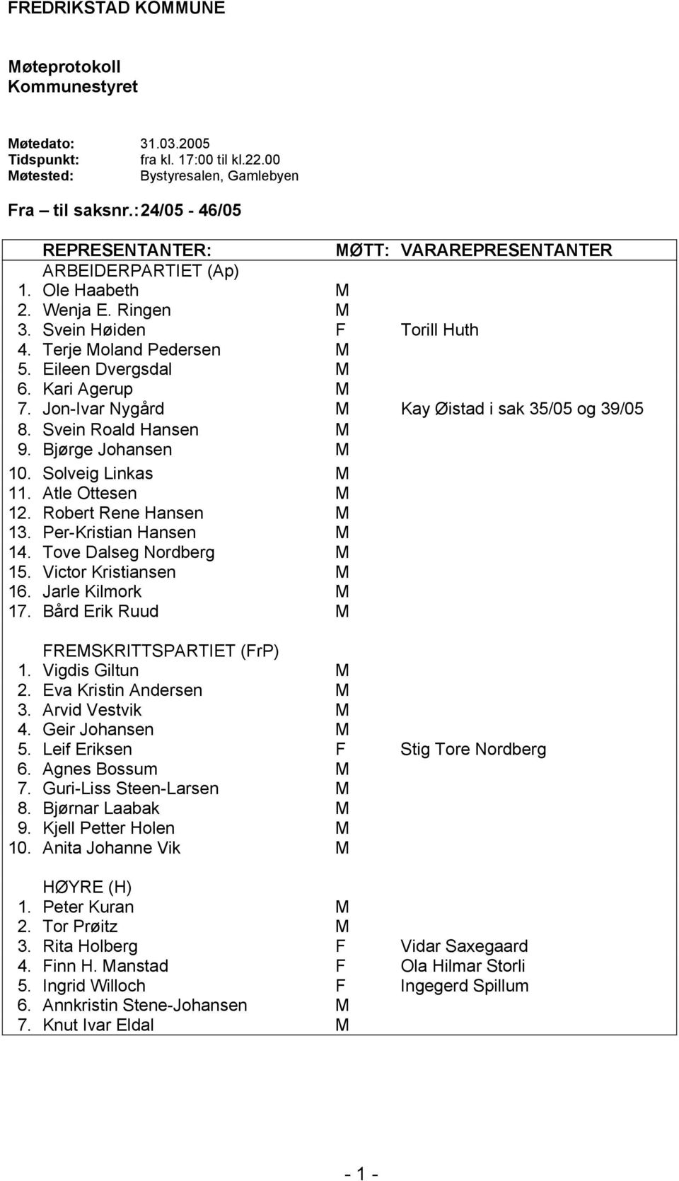 Kari Agerup M 7. Jon-Ivar Nygård M Kay Øistad i sak 35/05 og 39/05 8. Svein Roald Hansen M 9. Bjørge Johansen M 10. Solveig Linkas M 11. Atle Ottesen M 12. Robert Rene Hansen M 13.