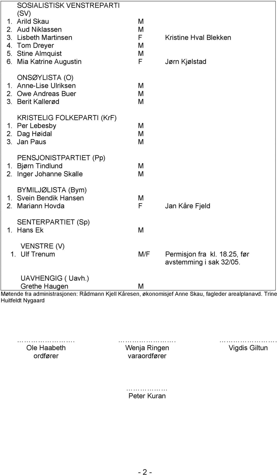 Jan Paus M PENSJONISTPARTIET (Pp) 1. Bjørn Tindlund M 2. Inger Johanne Skalle M BYMILJØLISTA (Bym) 1. Svein Bendik Hansen M 2. Mariann Hovda F Jan Kåre Fjeld SENTERPARTIET (Sp) 1.