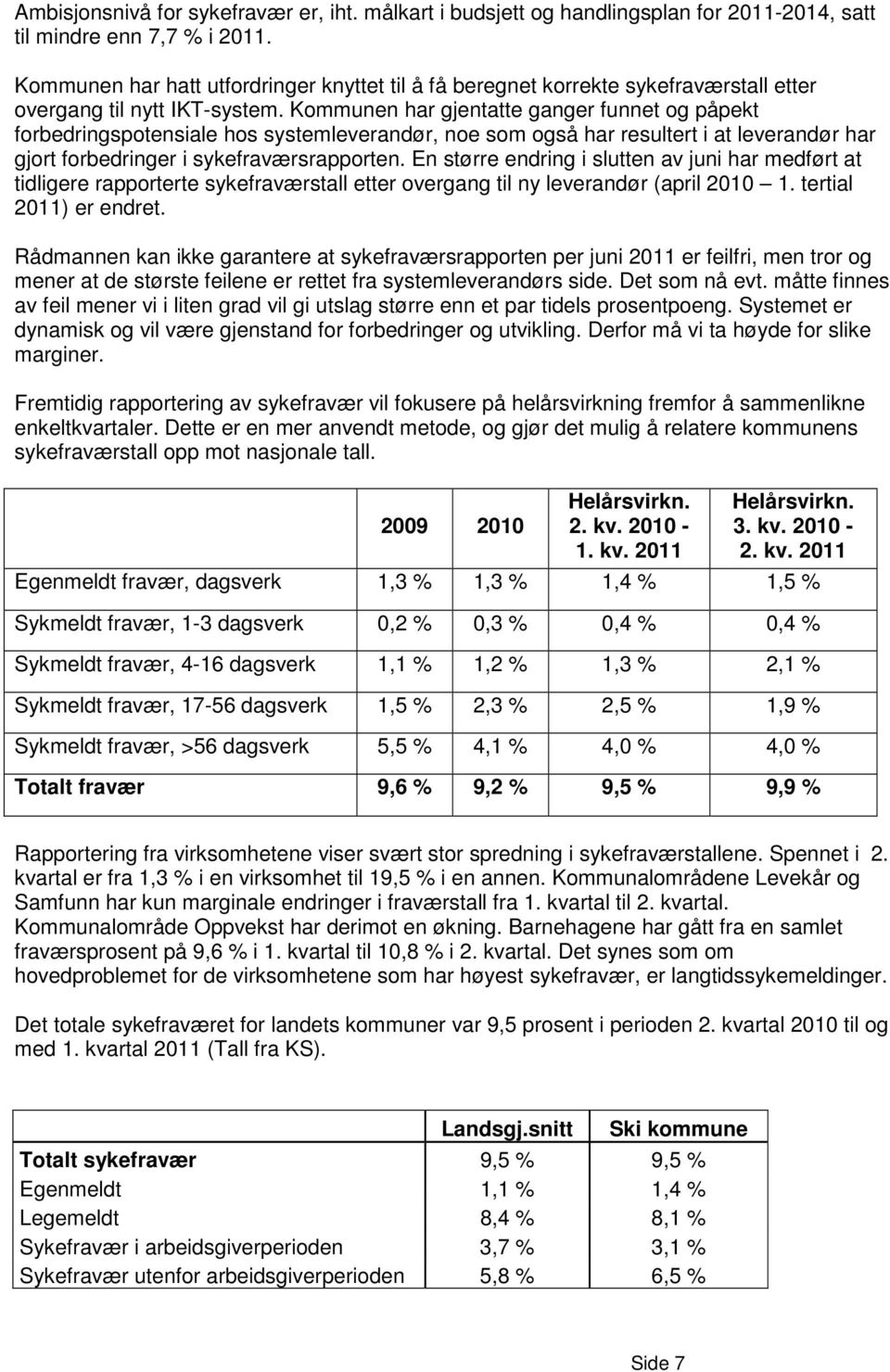 Kommunen har gjentatte ganger funnet og påpekt forbedringspotensiale hos systemleverandør, noe som også har resultert i at leverandør har gjort forbedringer i sykefraværsrapporten.