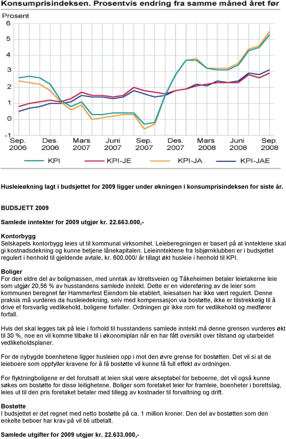 Leieinntektene fra Isbjørnklubben er i budsjettet regulert i henhold til gjeldende avtale, kr. 600.000/ år tillagt økt husleie i henhold til KPI.