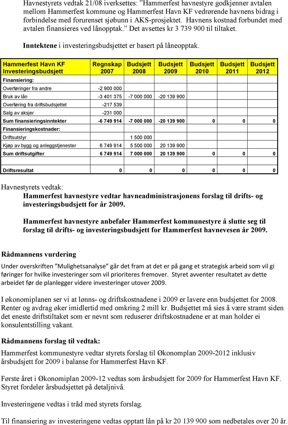 Hammerfest Havn KF Investeringsbudsjett Finansiering: Regnskap 2007 Overføringer fra andre -2 900 000 2008 2009 Bruk av lån -3 401 375-7 000 000-20 139 900 Overføring fra driftsbudsjettet -217 539