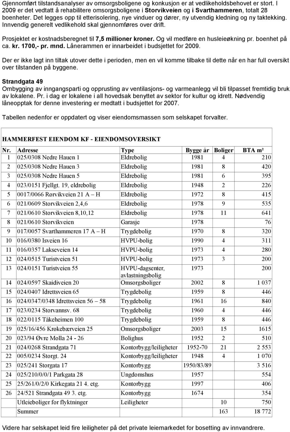 Det legges opp til etterisolering, nye vinduer og dører, ny utvendig kledning og ny taktekking. Innvendig generelt vedlikehold skal gjennomføres over drift.