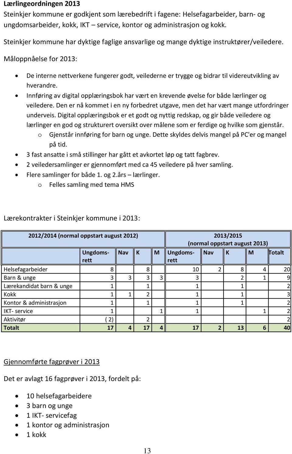 Måloppnåelse for 2013: De interne nettverkene fungerer godt, veilederne er trygge og bidrar til videreutvikling av hverandre.