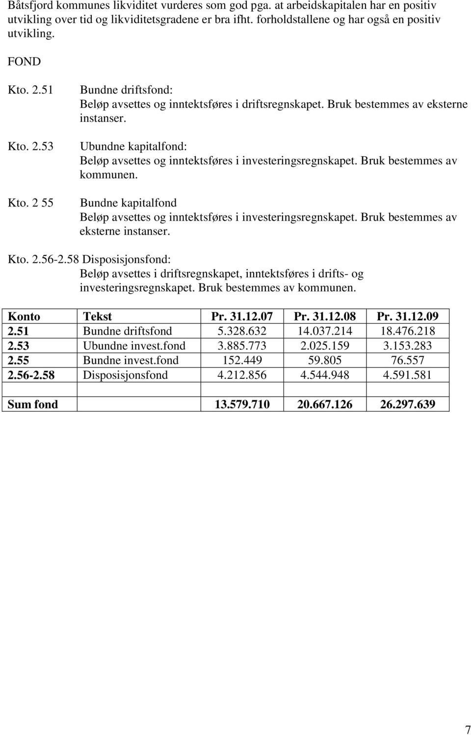 Ubundne kapitalfond: Beløp avsettes og inntektsføres i investeringsregnskapet. Bruk bestemmes av kommunen. Bundne kapitalfond Beløp avsettes og inntektsføres i investeringsregnskapet.