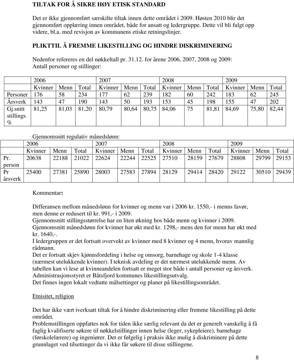 for årene 2006, 2007, 2008 og 2009: Antall personer og stillinger: 2006 2007 2008 2009 Kvinner Menn Total Kvinner Menn Total Kvinner Menn Total Kvinner Menn Total Personer 176 58 234 177 62 239 182