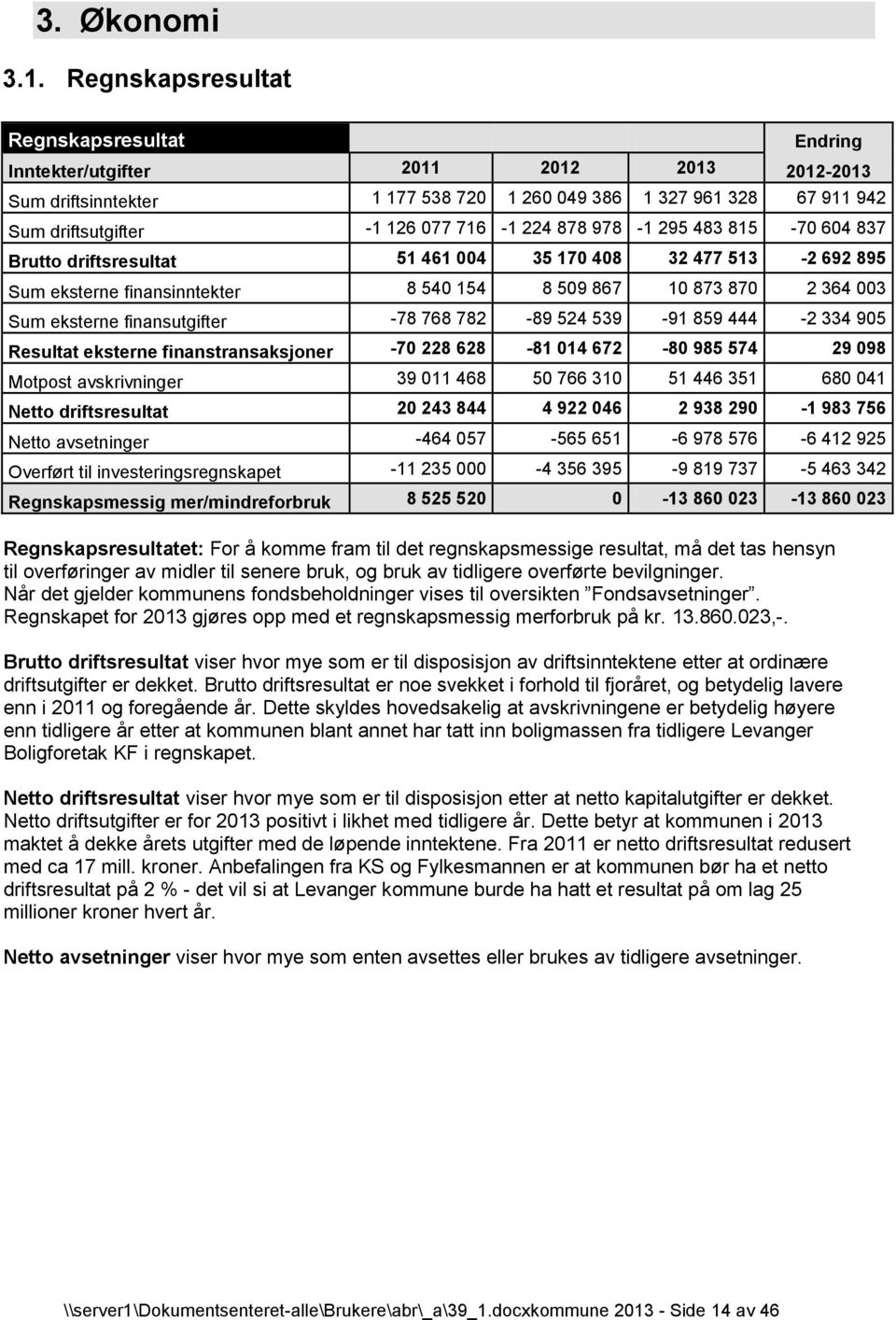 224 878 978-1 295 483 815-70 604 837 Brutto driftsresultat 51 461 004 35 170 408 32 477 513-2 692 895 Sum eksterne finansinntekter 8 540 154 8 509 867 10 873 870 2 364 003 Sum eksterne finansutgifter