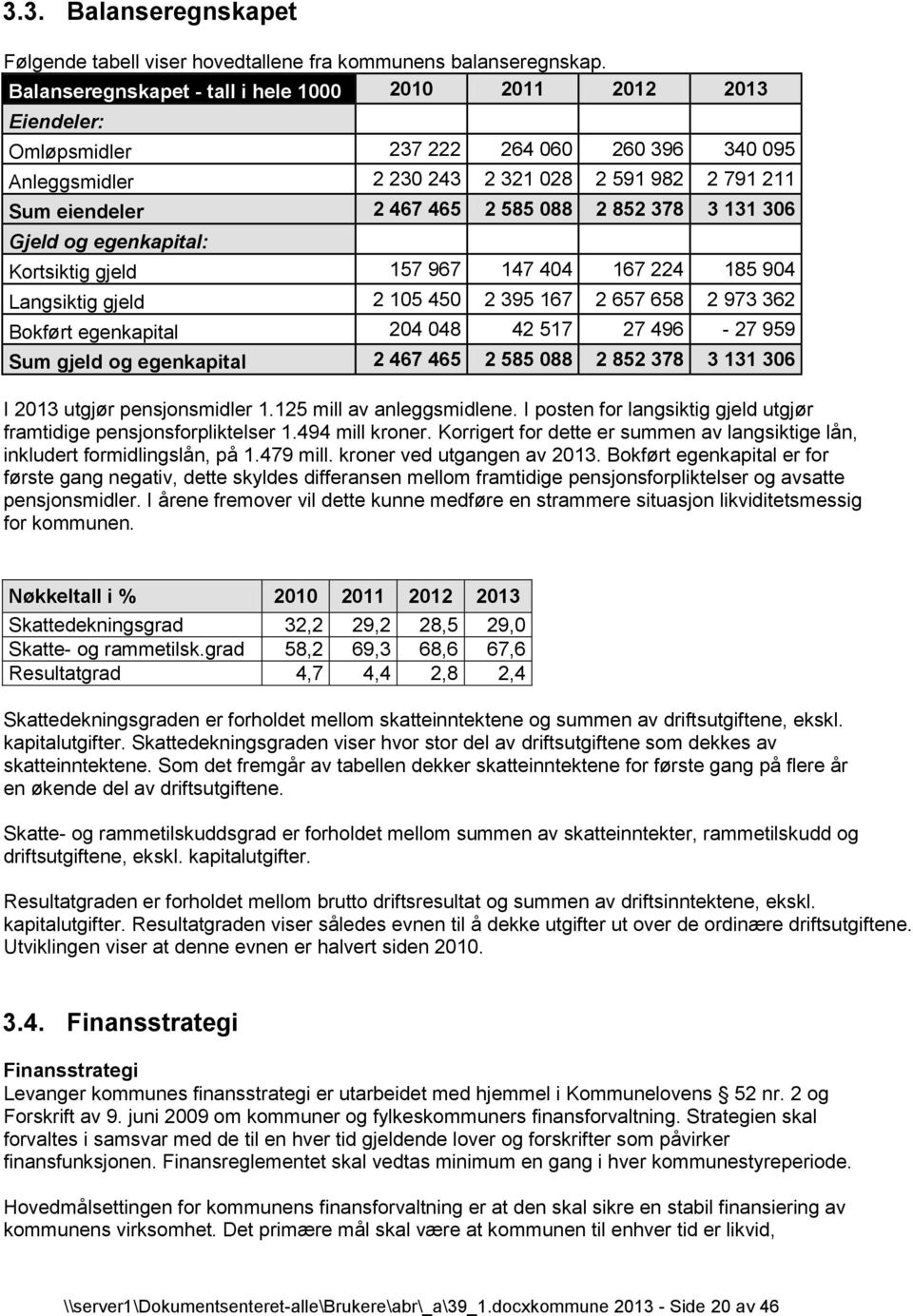 088 2 852 378 3 131 306 Gjeld og egenkapital: Kortsiktig gjeld 157 967 147 404 167 224 185 904 Langsiktig gjeld 2 105 450 2 395 167 2 657 658 2 973 362 Bokført egenkapital 204 048 42 517 27 496-27