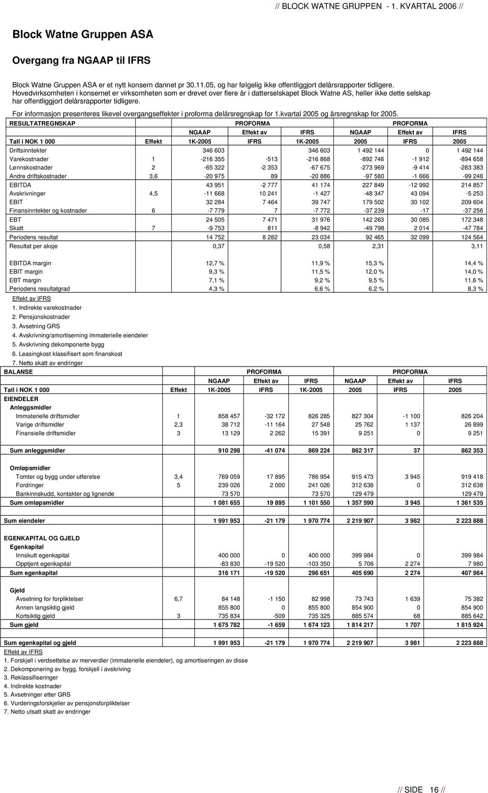 For informasjon presenteres likevel overgangseffekter i proforma delårsregnskap for 1.kvartal 2005 og årsregnskap for 2005.