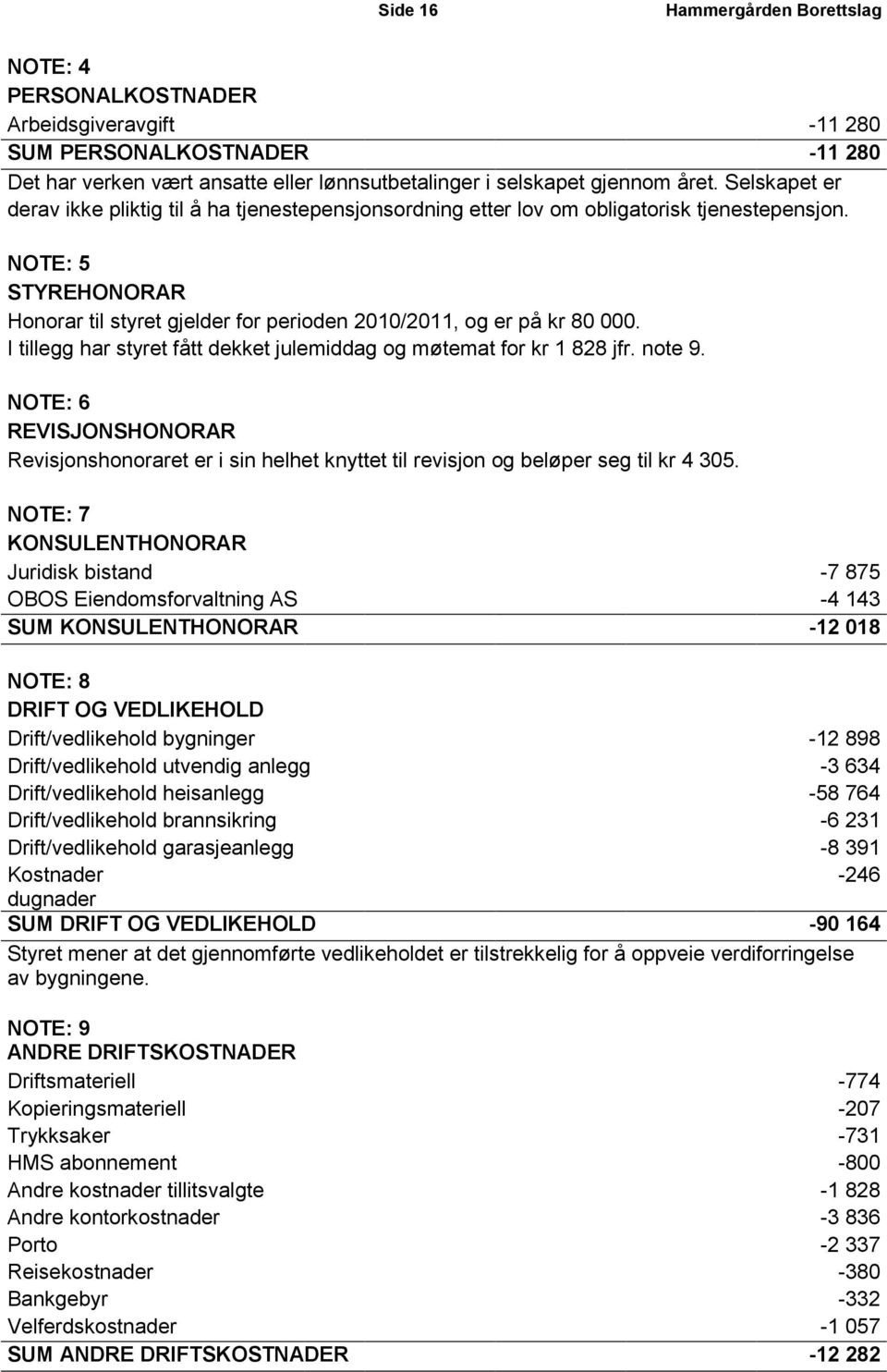 I tillegg har styret fått dekket julemiddag og møtemat for kr 1 828 jfr. note 9. NOTE: 6 REVISJONSHONORAR Revisjonshonoraret er i sin helhet knyttet til revisjon og beløper seg til kr 4 305.