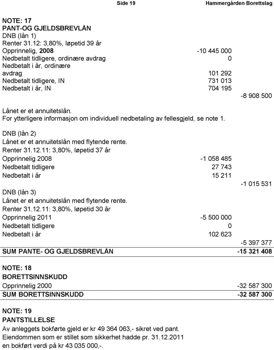 500 Lånet er et annuitetslån. For ytterligere informasjon om individuell nedbetaling av fellesgjeld, se note 1. DNB (lån 2) Lånet er et annuitetslån med flytende rente. Renter 31.12.