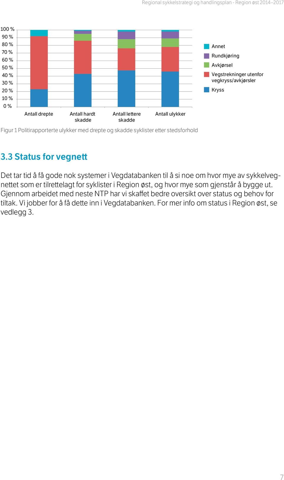 3 Status for vegnett Det tar tid å få gode nok systemer i Vegdatabanken til å si noe om hvor mye av sykkelvegnettet som er tilrettelagt for syklister i Region øst, og hvor mye som