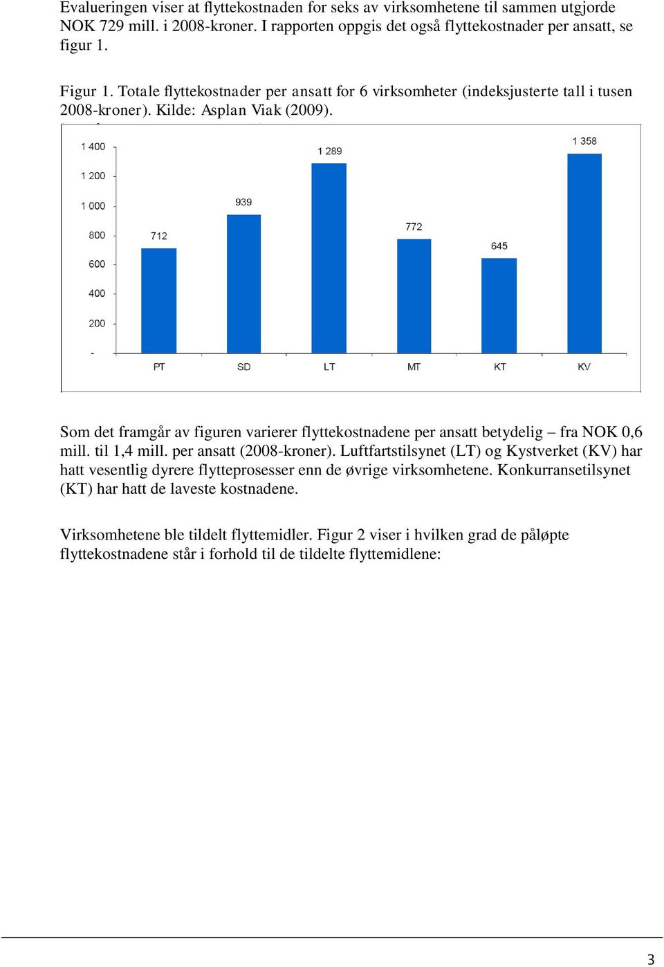 Som det framgår av figuren varierer flyttekostnadene per ansatt betydelig fra NOK 0,6 mill. til 1,4 mill. per ansatt (2008-kroner).
