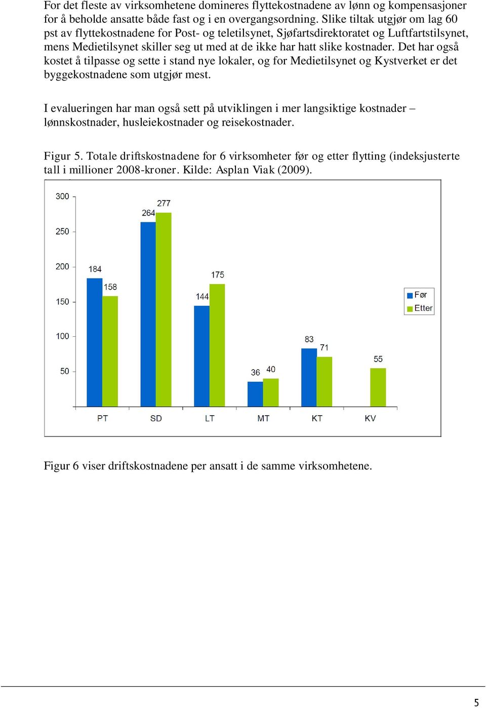 Det har også kostet å tilpasse og sette i stand nye lokaler, og for Medietilsynet og Kystverket er det byggekostnadene som utgjør mest.