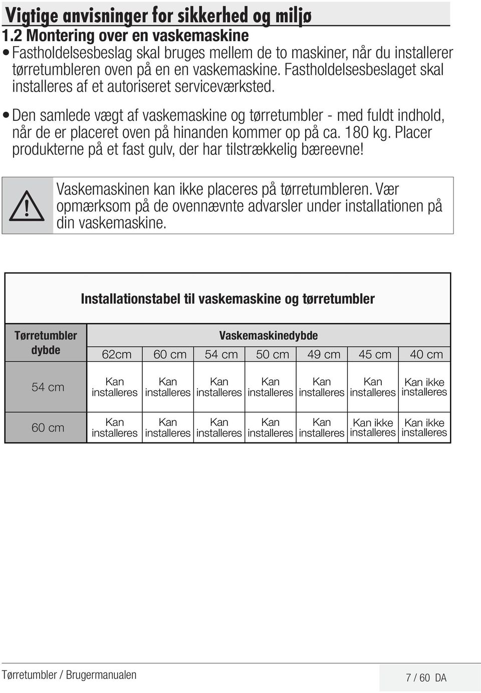 180 kg. Placer produkterne på et fast gulv, der har tilstrækkelig bæreevne! A Vaskemaskinen kan ikke placeres på tørretumbleren.