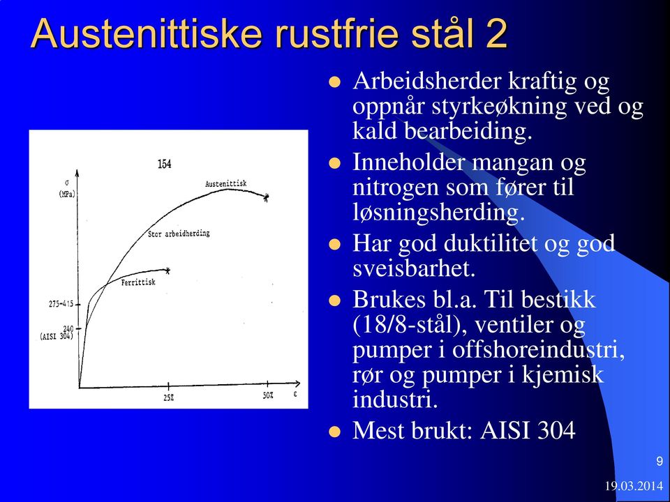 Har god duktilitet og god sveisbarhet. Brukes bl.a. Til bestikk (18/8-stål),