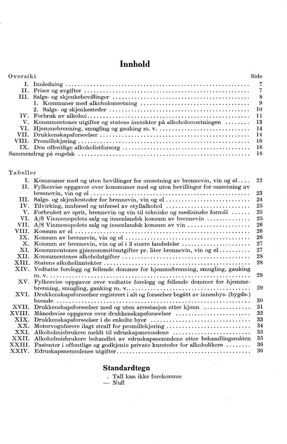 Den offentlige alkoholistforsorg 16 Sammendrag på engelsk 18 Tabeller I. Kommuner med og uten bevillinger for omsetning av brennevin, vin og øl.. 22 II.