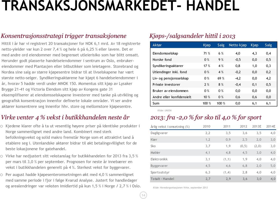 Herunder godt plasserte handelseiendommer i sentrum av Oslo, enbrukereiendommer med Plantasjen eller bilbutikker som leietagere.