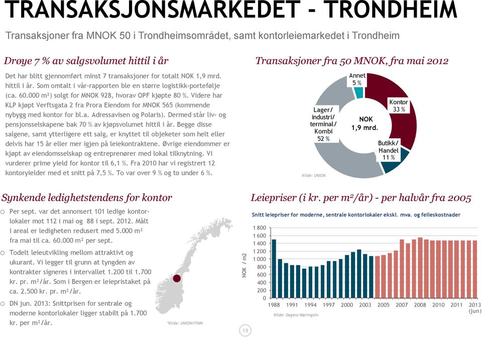 000 m²) solgt for MNOK 928, hvorav OPF kjøpte 80 %. Videre har KLP kjøpt Verftsgata 2 fra Prora Eiendom for MNOK 565 (kommende nybygg med kontor for bl.a. Adressavisen og Polaris).