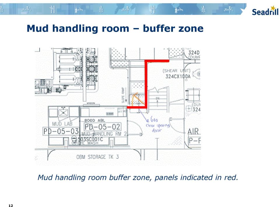 zone, panels