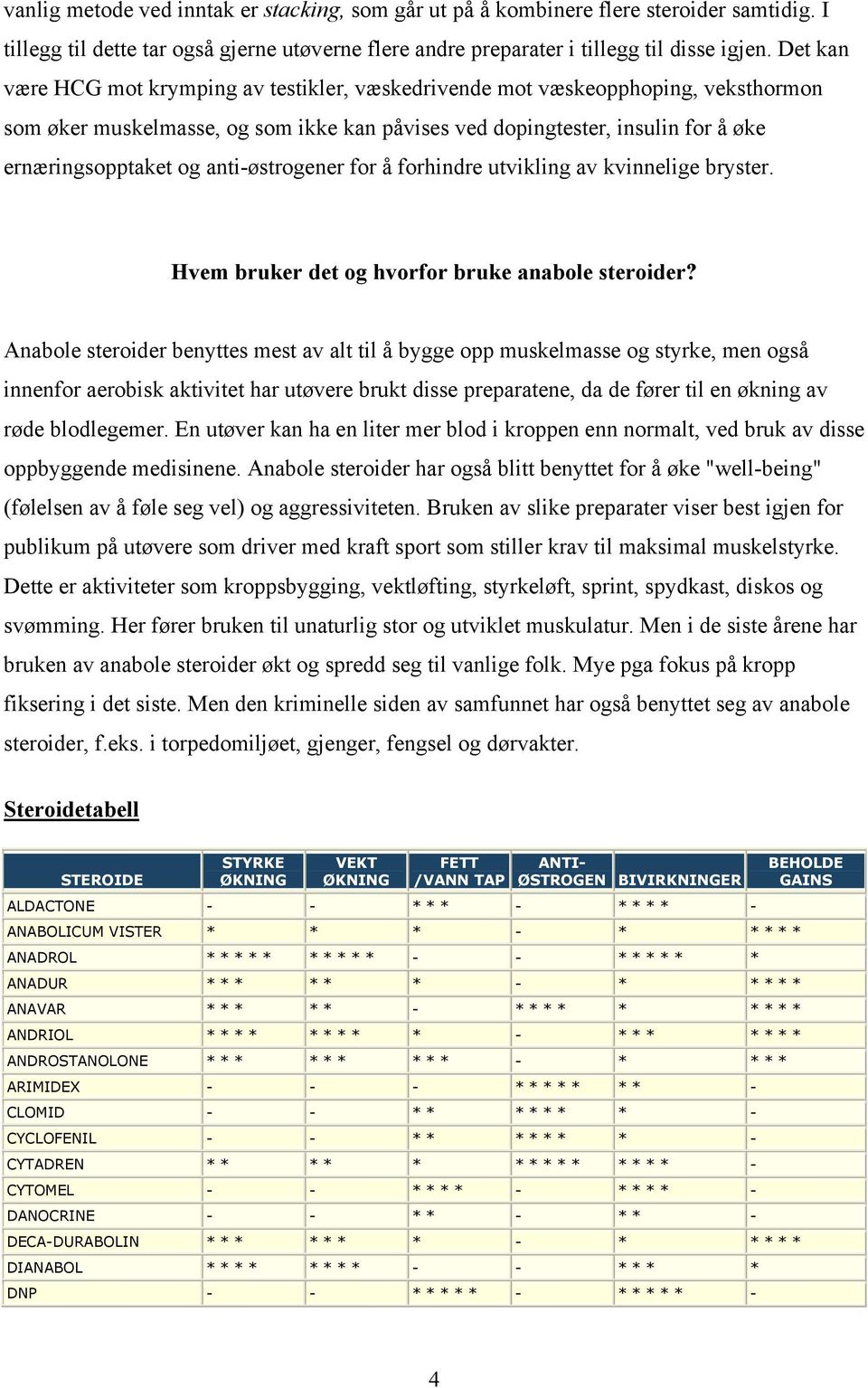 anti-østrogener for å forhindre utvikling av kvinnelige bryster. Hvem bruker det og hvorfor bruke anabole steroider?