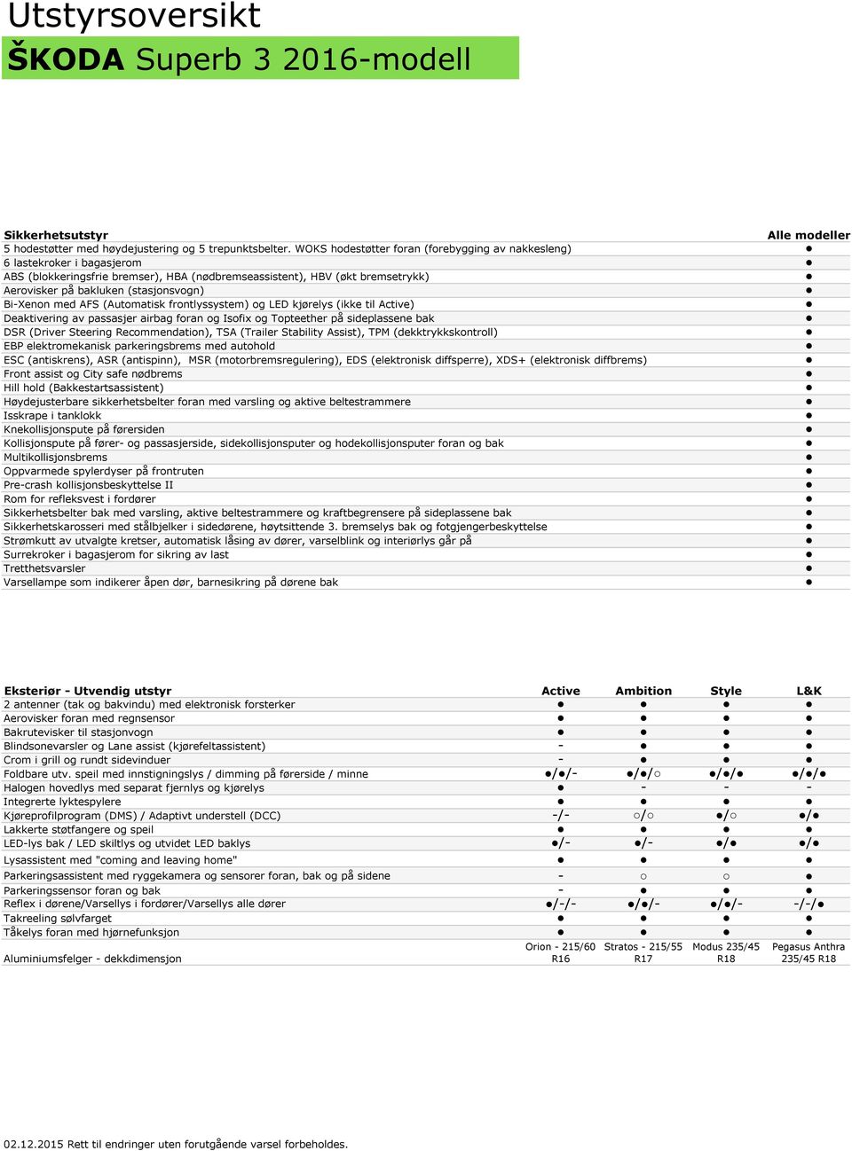 Bi-Xenon med AFS (Automatisk frontlyssystem) og LED kjørelys (ikke til Active) Deaktivering av passasjer airbag foran og Isofix og Topteether på sideplassene bak DSR (Driver Steering Recommendation),