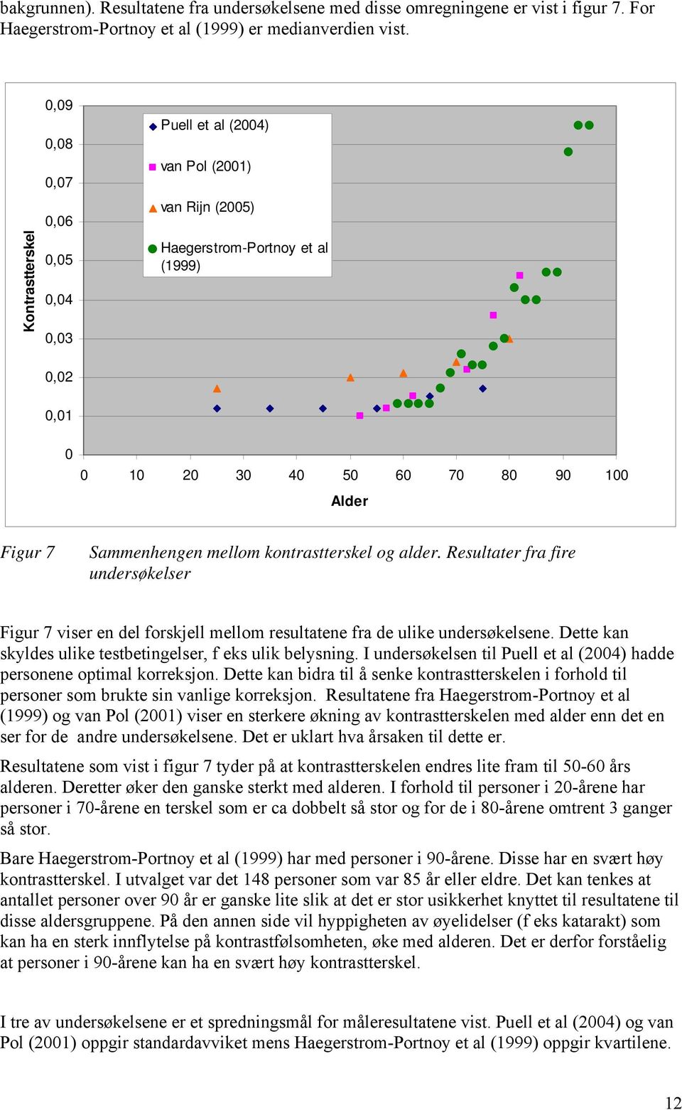 Resultater fra fire undersøkelser Figur 7 viser en del forskjell mellom resultatene fra de ulike undersøkelsene. Dette kan skyldes ulike testbetingelser, f eks ulik belysning.