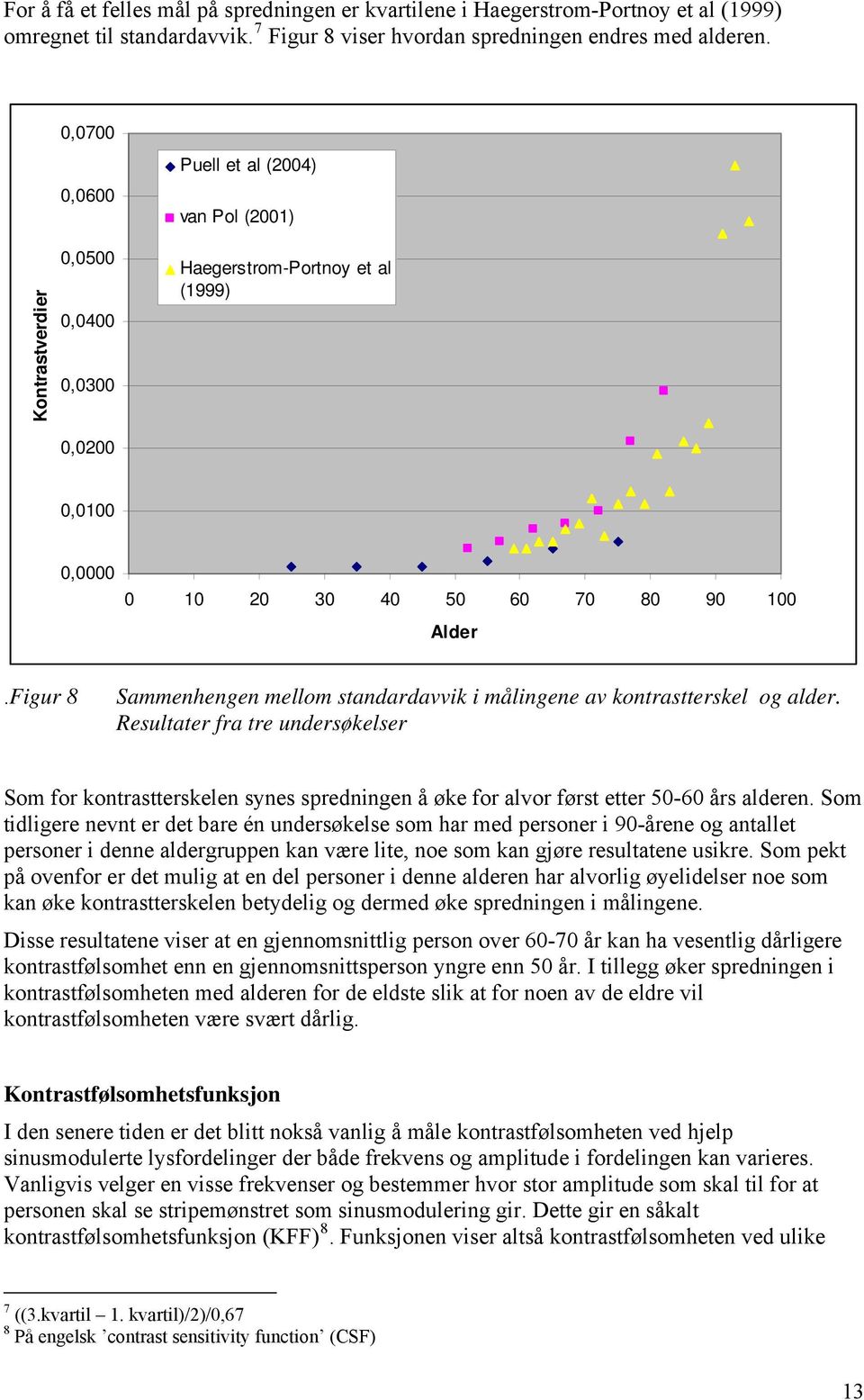 Figur 8 Sammenhengen mellom standardavvik i målingene av kontrastterskel og alder.