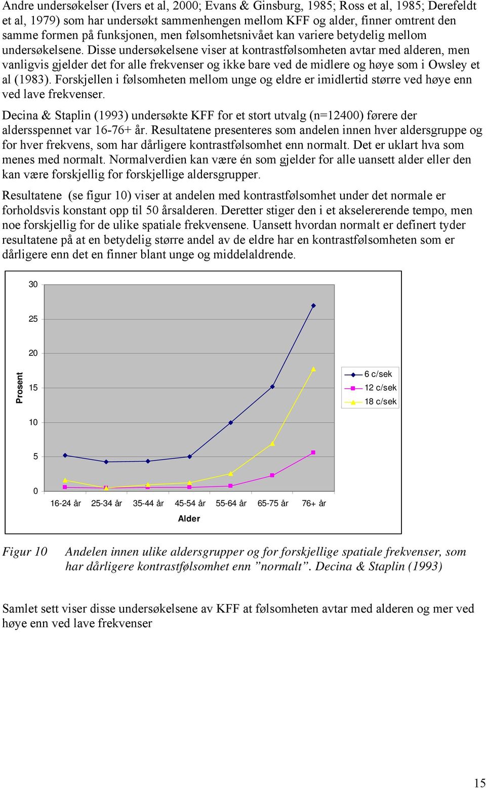 Disse undersøkelsene viser at kontrastfølsomheten avtar med alderen, men vanligvis gjelder det for alle frekvenser og ikke bare ved de midlere og høye som i Owsley et al (1983).