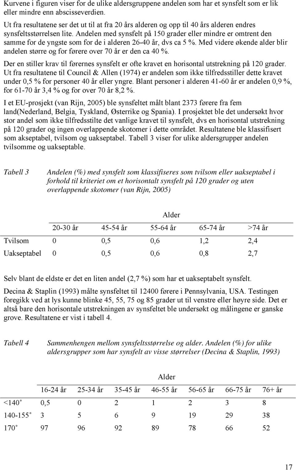 Andelen med synsfelt på 15 grader eller mindre er omtrent den samme for de yngste som for de i alderen 26-4 år, dvs ca 5 %.