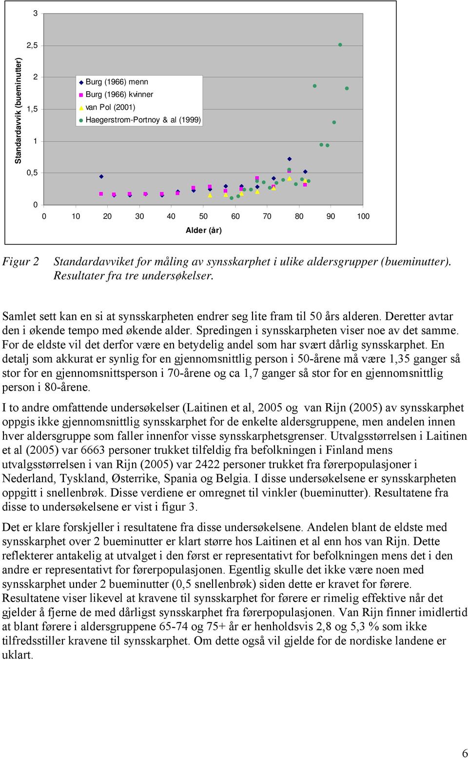 Deretter avtar den i økende tempo med økende alder. Spredingen i synsskarpheten viser noe av det samme. For de eldste vil det derfor være en betydelig andel som har svært dårlig synsskarphet.