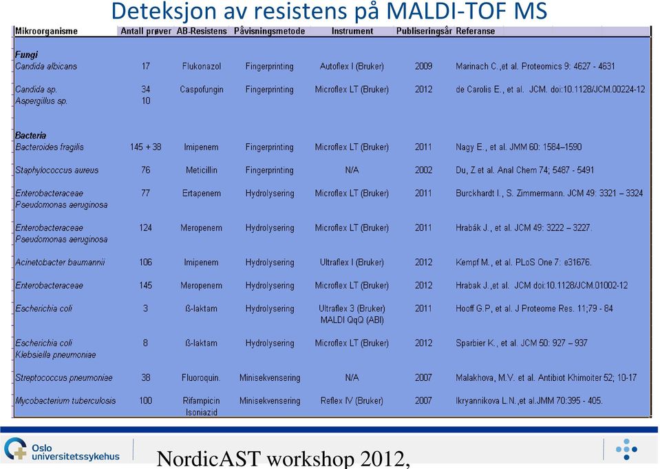 MALDI-TOF MS