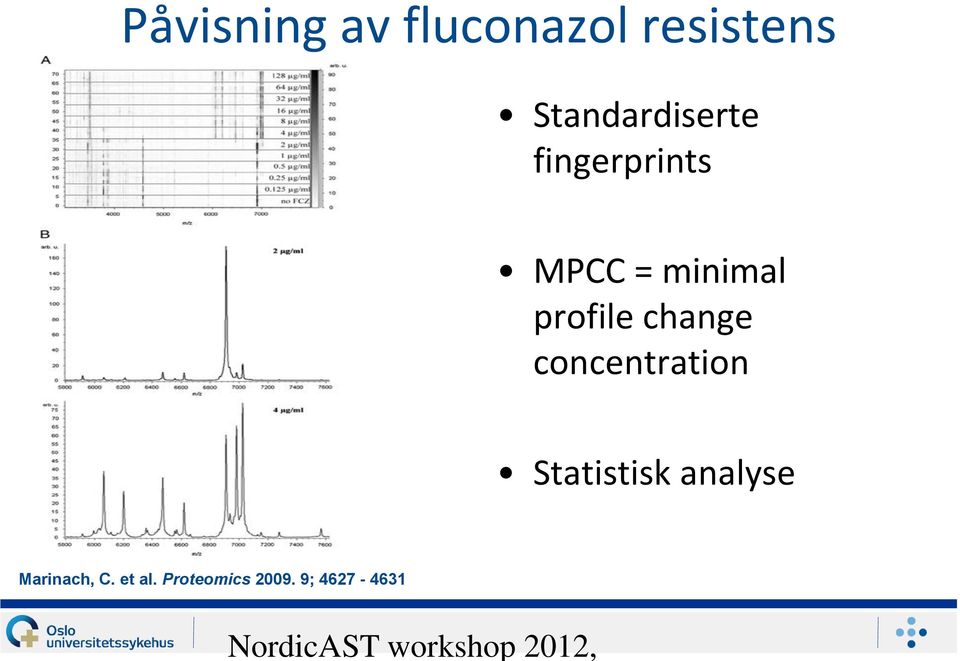 profile change concentration Statistisk