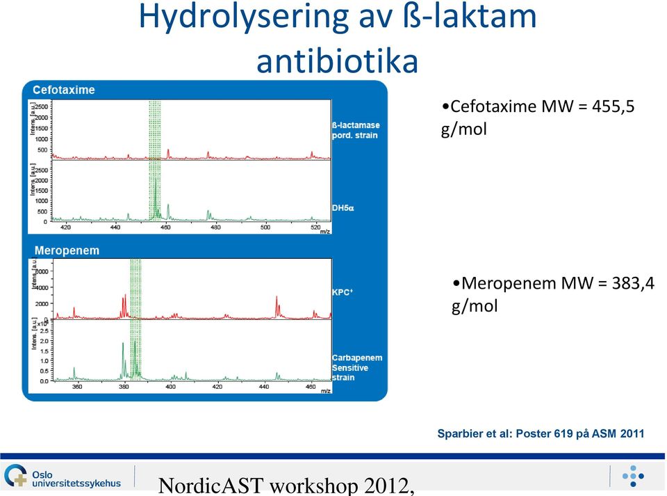 455,5 g/mol Meropenem MW = 383,4