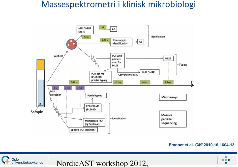 mikrobiologi