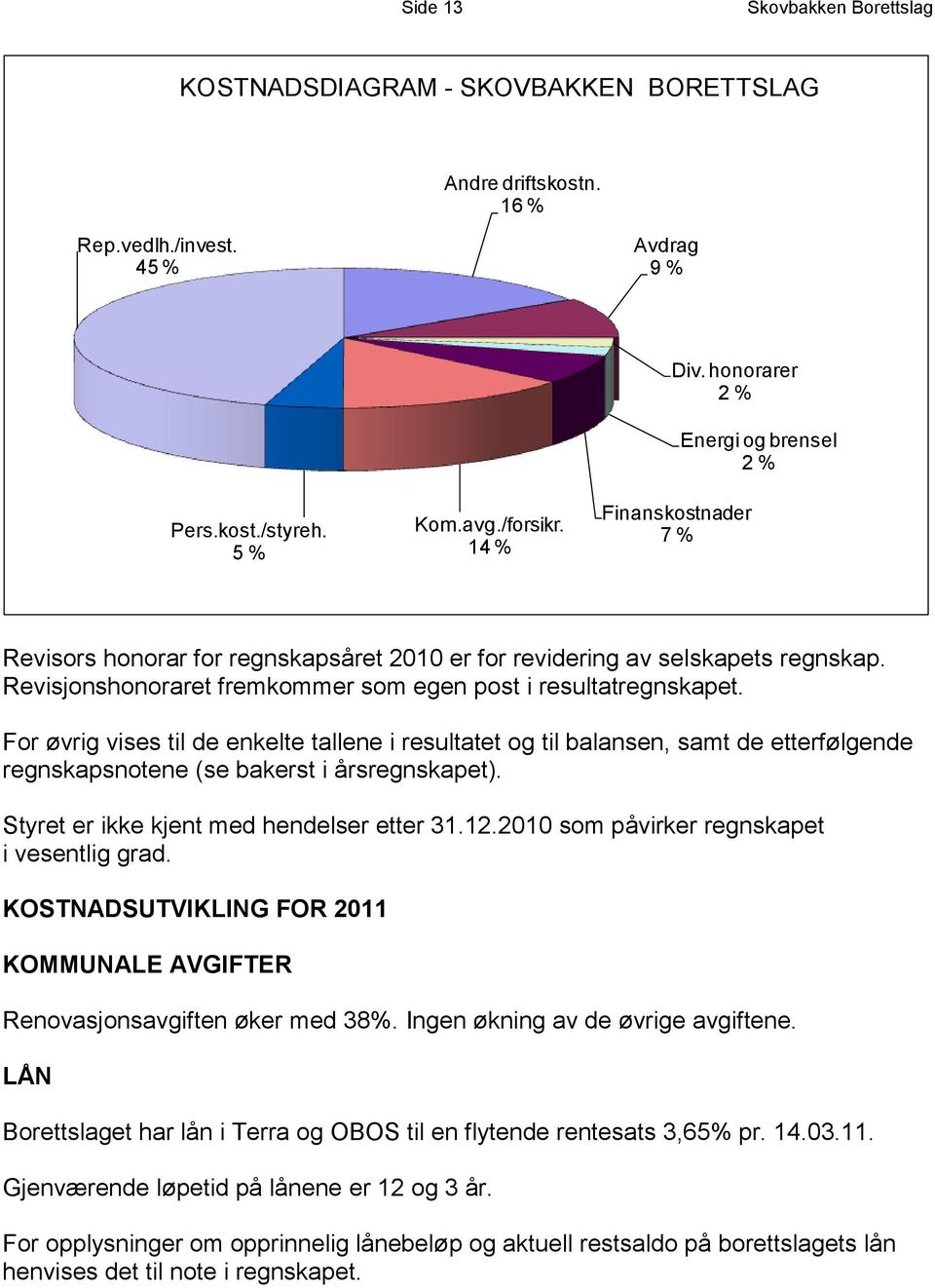 Revisjonshonoraret fremkommer som egen post i resultatregnskapet.