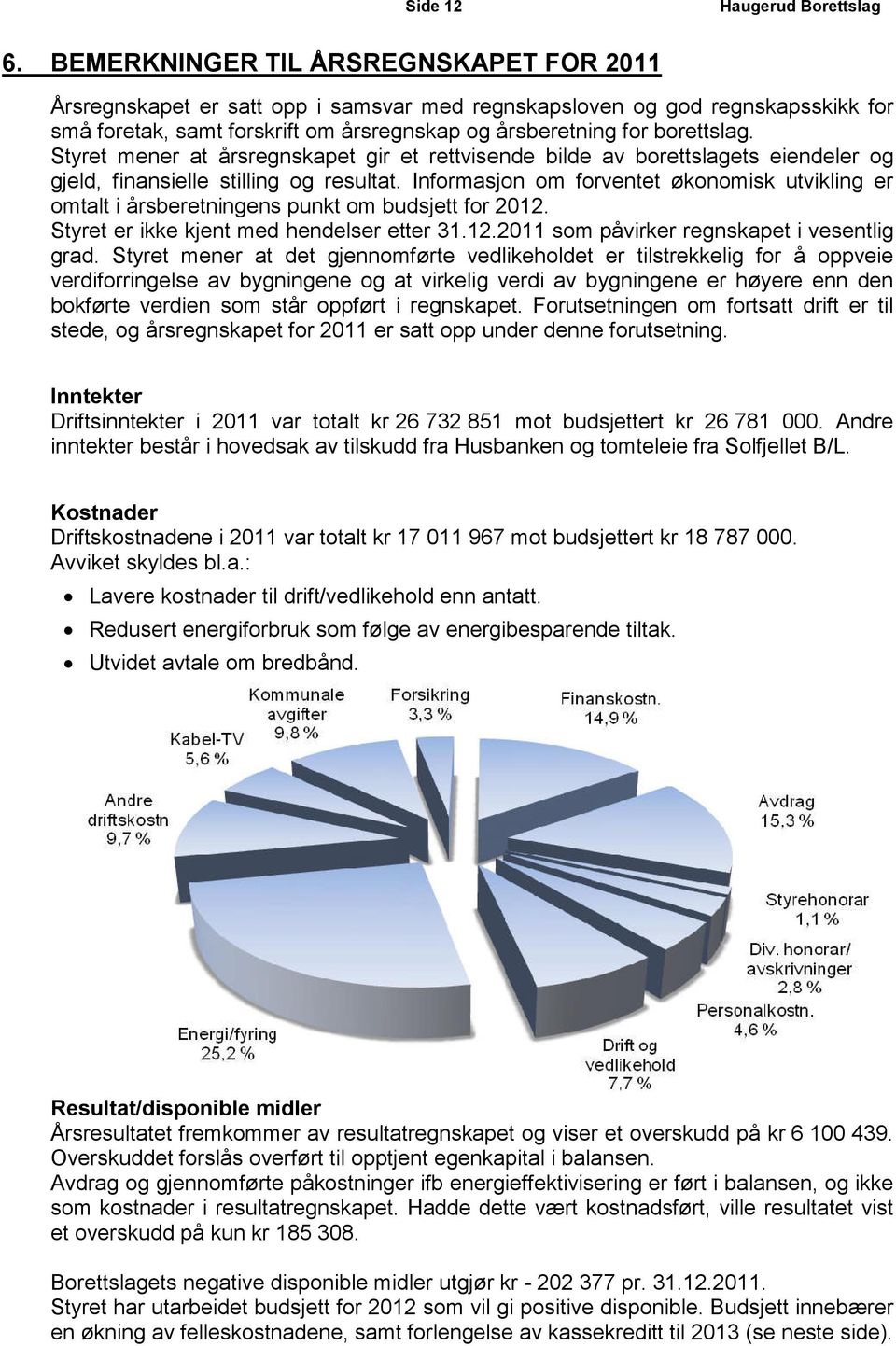 Styret mener at årsregnskapet gir et rettvisende bilde av borettslagets eiendeler og gjeld, finansielle stilling og resultat.