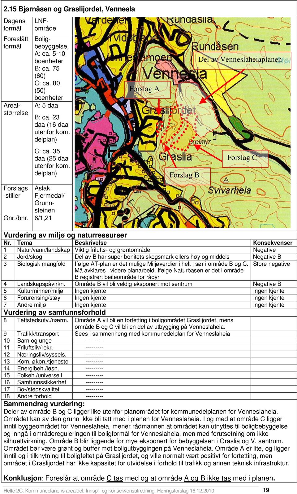 6/1,21 1 Natur/vann/landskap Viktig frilufts- og grøntområde Negative 2 Jord/skog Del av B har super bonitets skogsmark ellers høy og middels Negative B 3 Biologisk mangfold Ifølge AT-plan er det