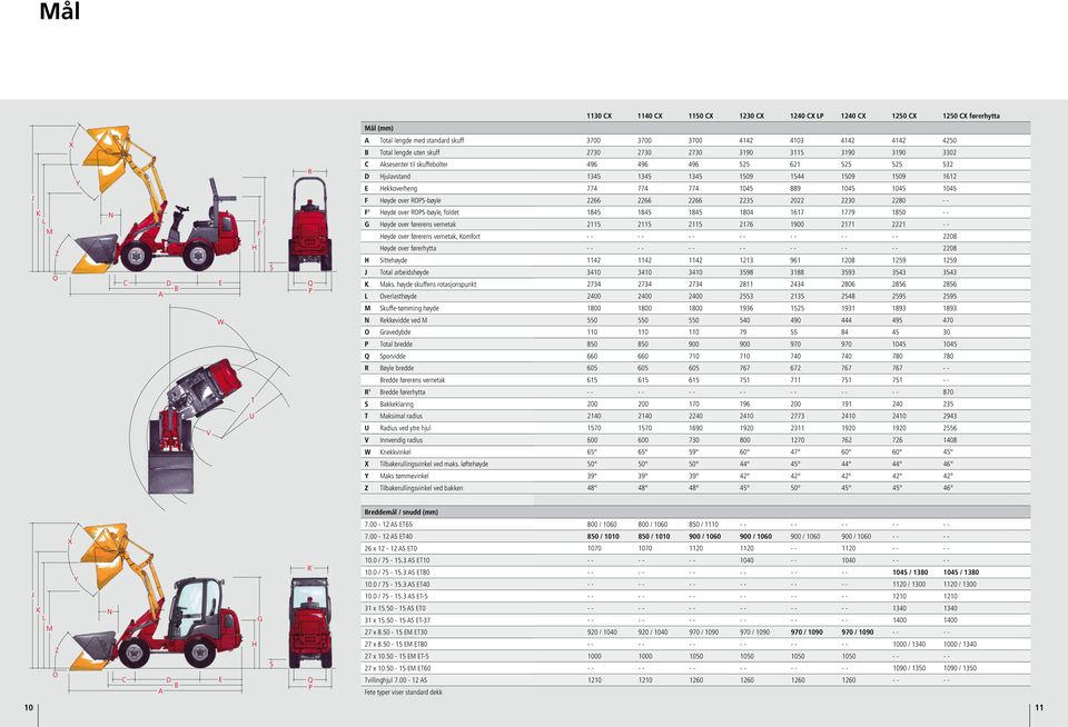 høyde skuffens rotasjonspunkt Overlasthøyde Skuffe-tømming høyde Rekkevidde ved M Gravedybde Total bredde Sporvidde Bøyle bredde Bredde førerens vernetak Bredde førerhytta Bakkeklaring Maksimal