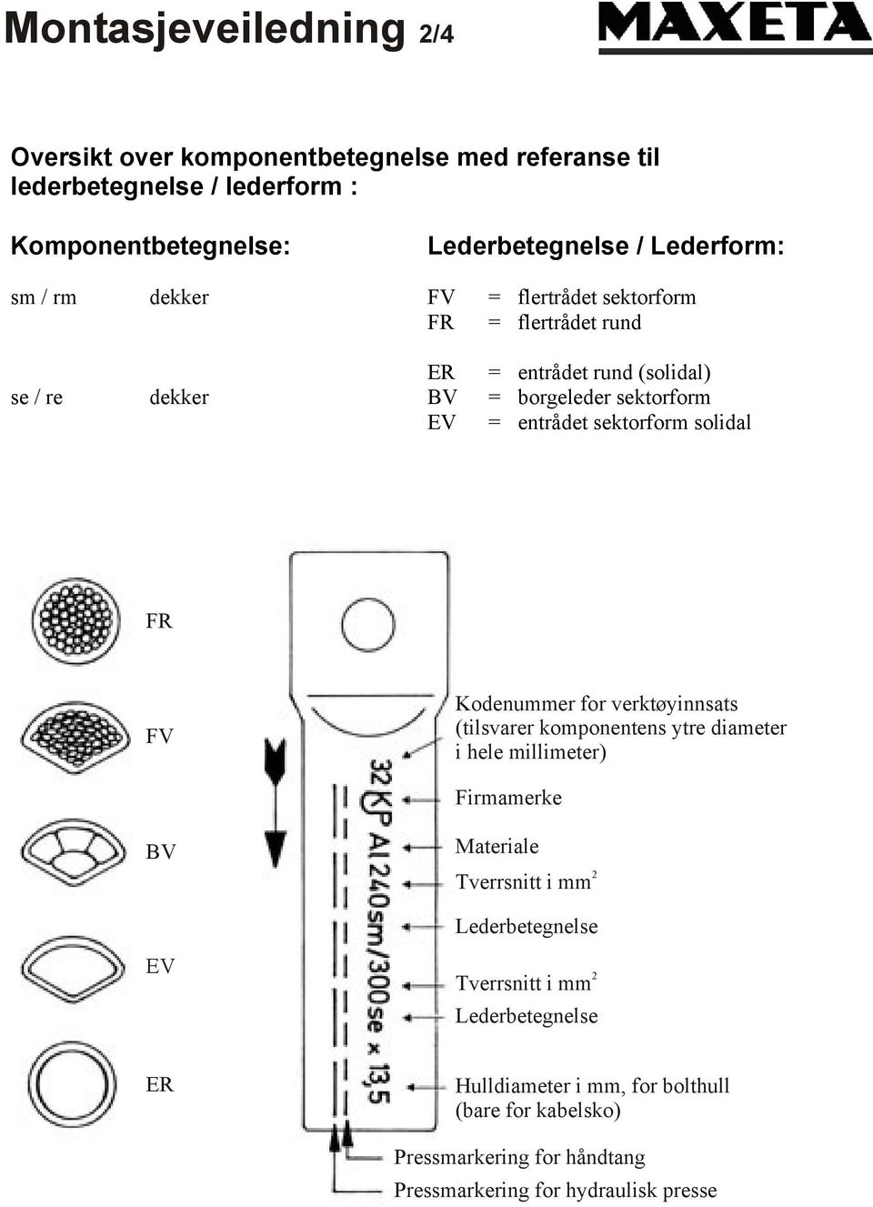 sektorform EV = entrådet sektorform solidal FR FV Kodenummer for verktøyinnsats (tilsvarer komponentens ytre diameter i hele