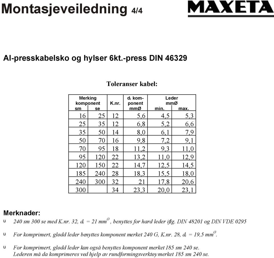 17,8 0,6 300 34 3,3 0,0 3,1 Merknader: u 40 sm 300 se med K.nr. 3, di = 1 mm Ø, benyttes for hard leder iflg.