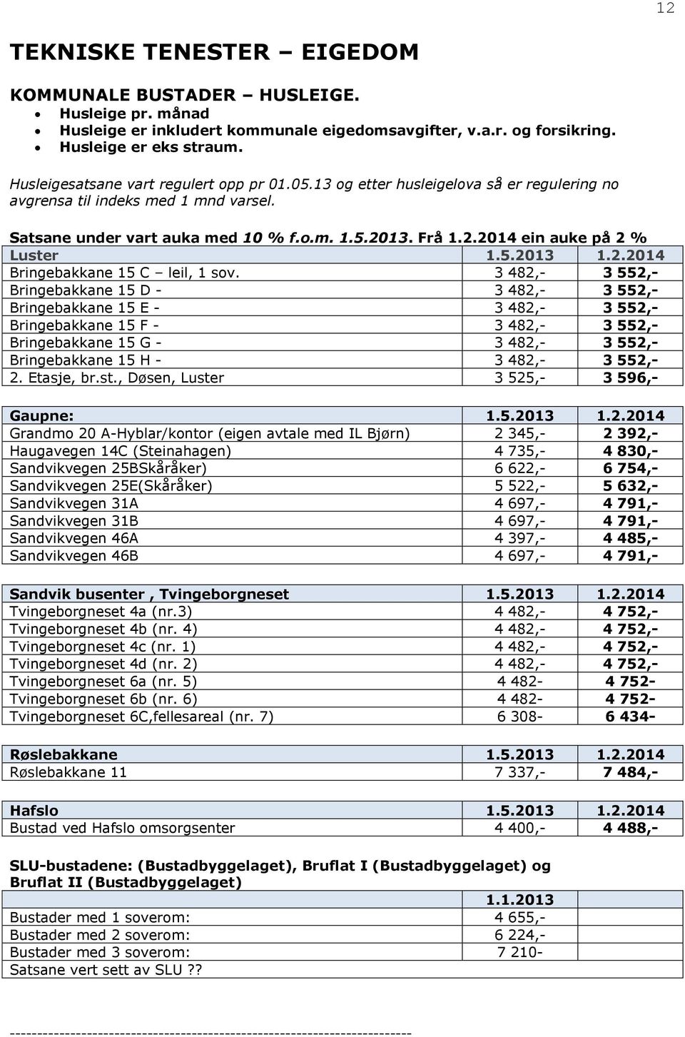 13. Frå 1.2.2014 ein auke på 2 % Luster 1.5.2013 1.2.2014 Bringebakkane 15 C leil, 1 sov.