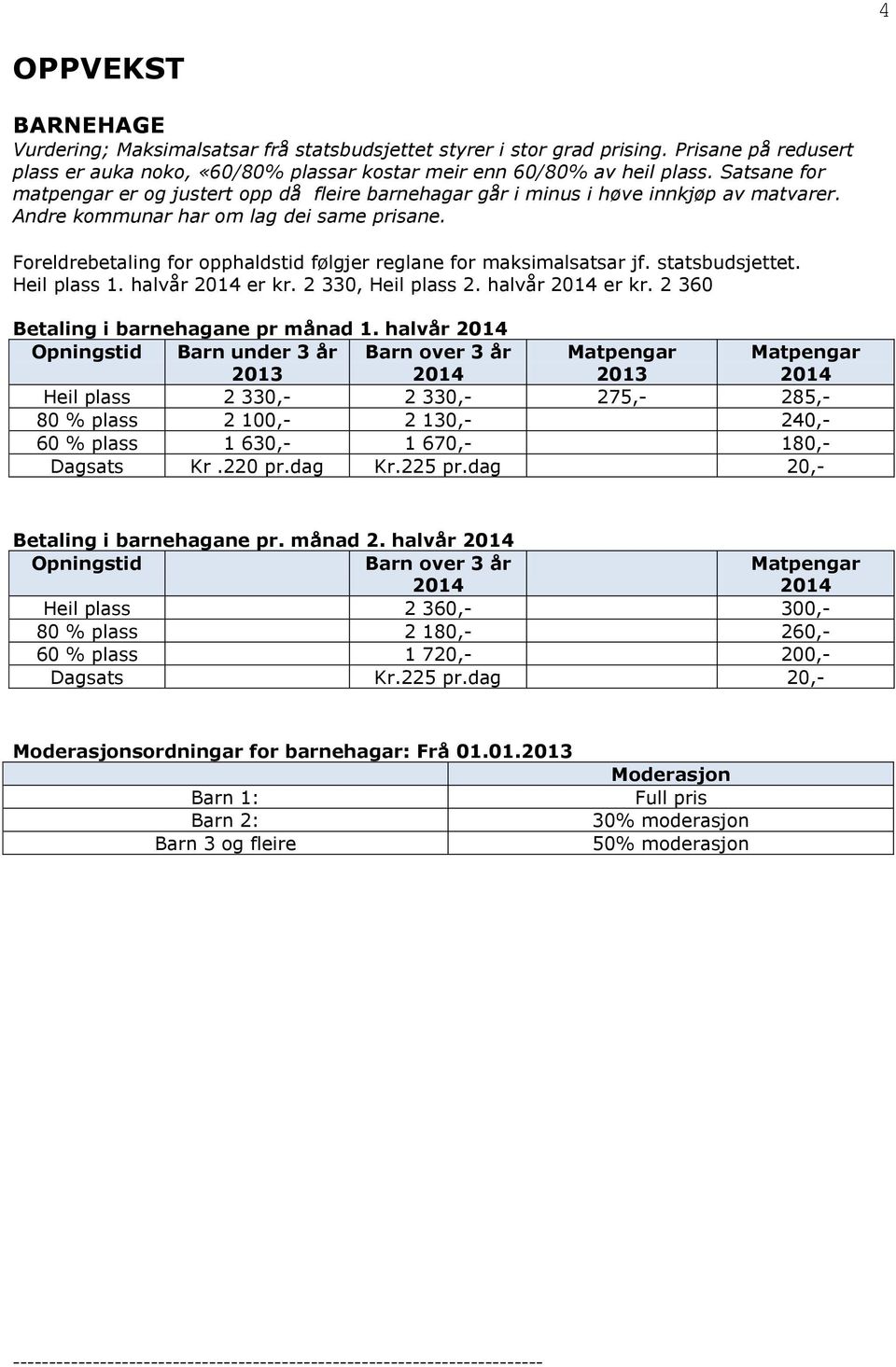 Foreldrebetaling for opphaldstid følgjer reglane for maksimalsatsar jf. statsbudsjettet. Heil plass 1. halvår 2014 er kr. 2 330, Heil plass 2. halvår 2014 er kr. 2 360 Betaling i barnehagane pr månad 1.