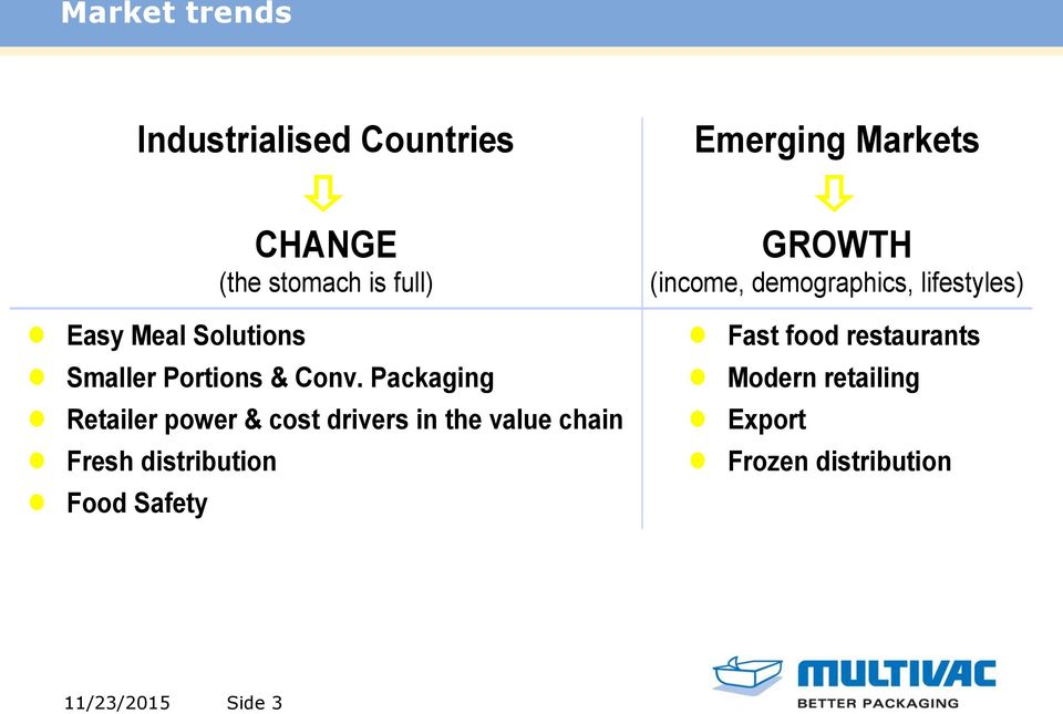 Packaging Retailer power & cost drivers in the value chain Fresh distribution Food