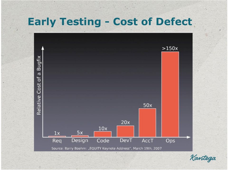 Cost of