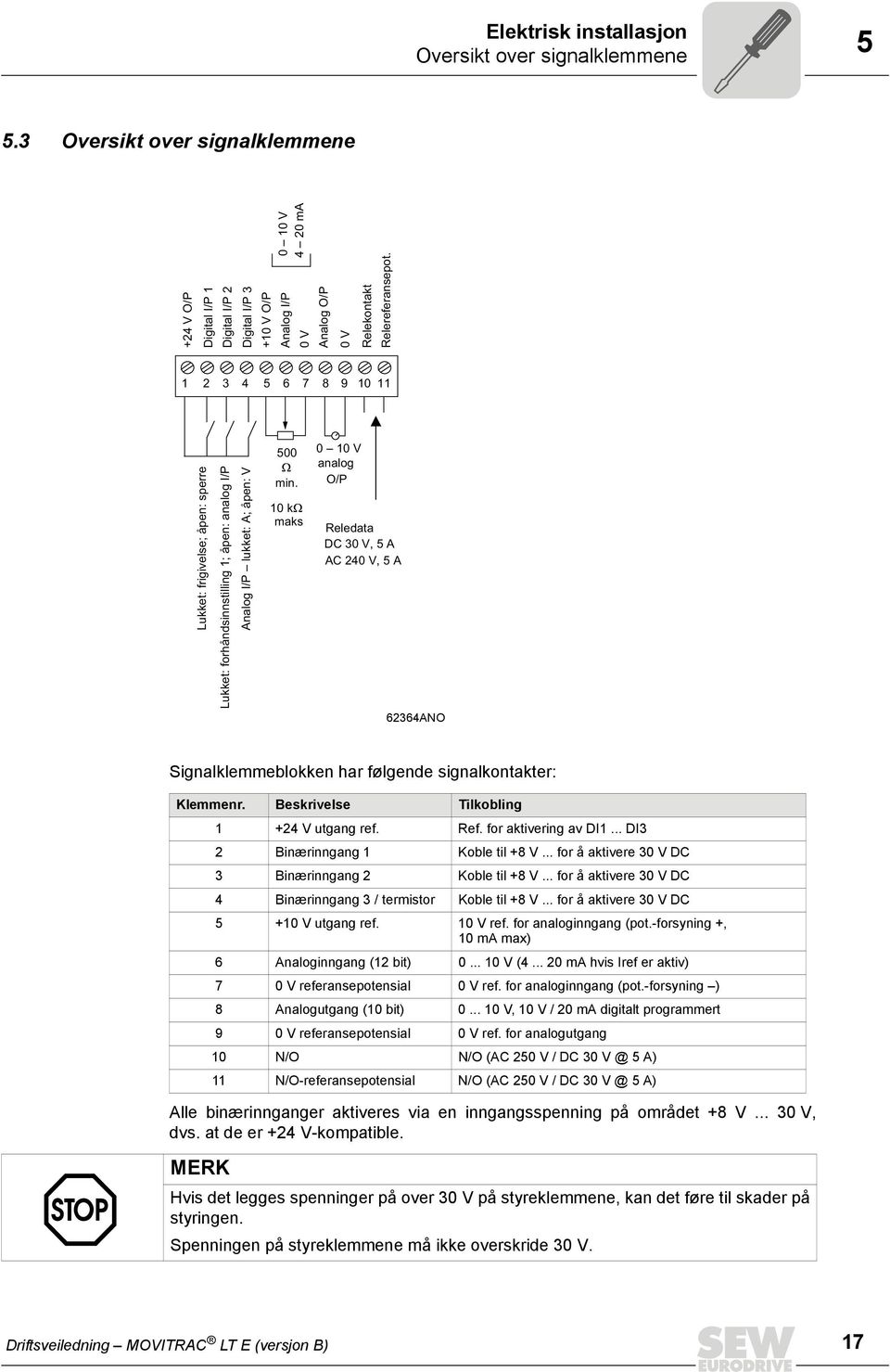 1 2 3 4 5 6 7 8 9 10 11 Lukket: frigivelse; åpen: sperre Lukket: forhåndsinnstilling 1; åpen: analog I/P Analog I/P lukket: A; åpen: V 500 min.