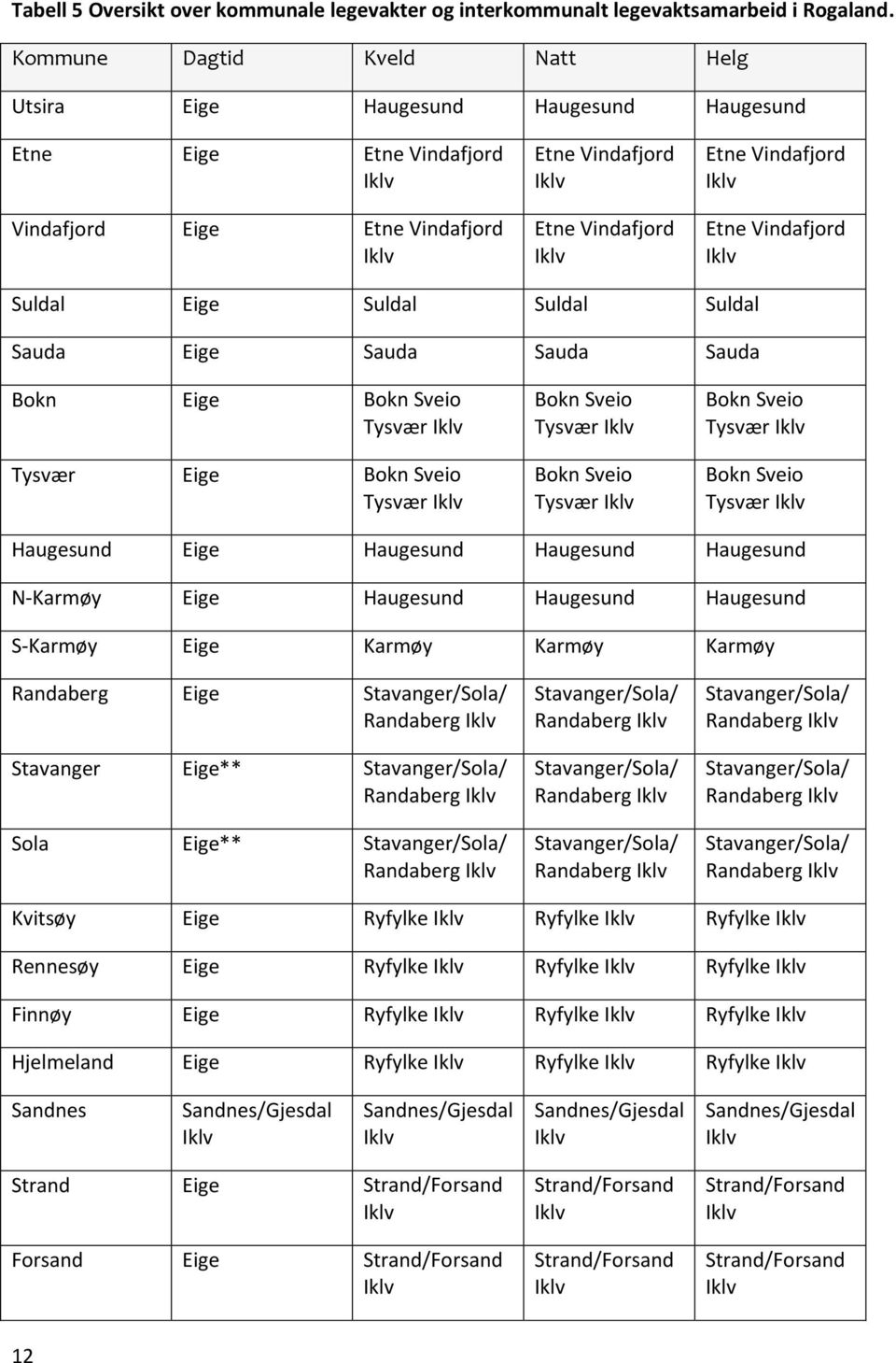 Suldal Eige Suldal Suldal Suldal Sauda Eige Sauda Sauda Sauda Bokn Eige Bokn Sveio Tysvær Tysvær Eige Bokn Sveio Tysvær Bokn Sveio Tysvær Bokn Sveio Tysvær Bokn Sveio Tysvær Bokn Sveio Tysvær