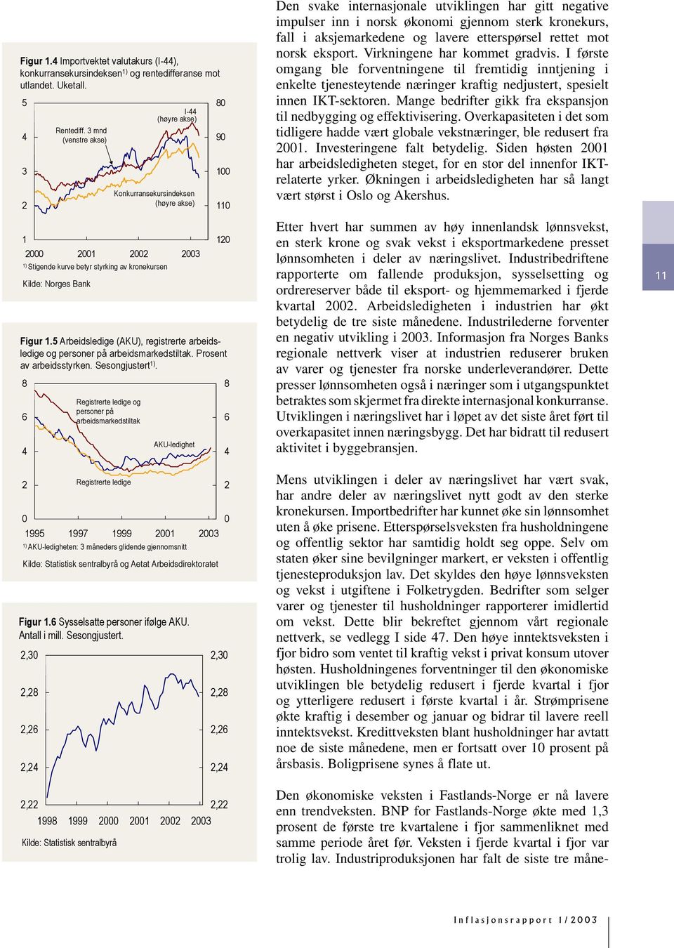 5 Arbeidsledige (AKU), registrerte arbeidsledige og personer på arbeidsmarkedstiltak. Prosent av arbeidsstyrken. Sesongjustert ).