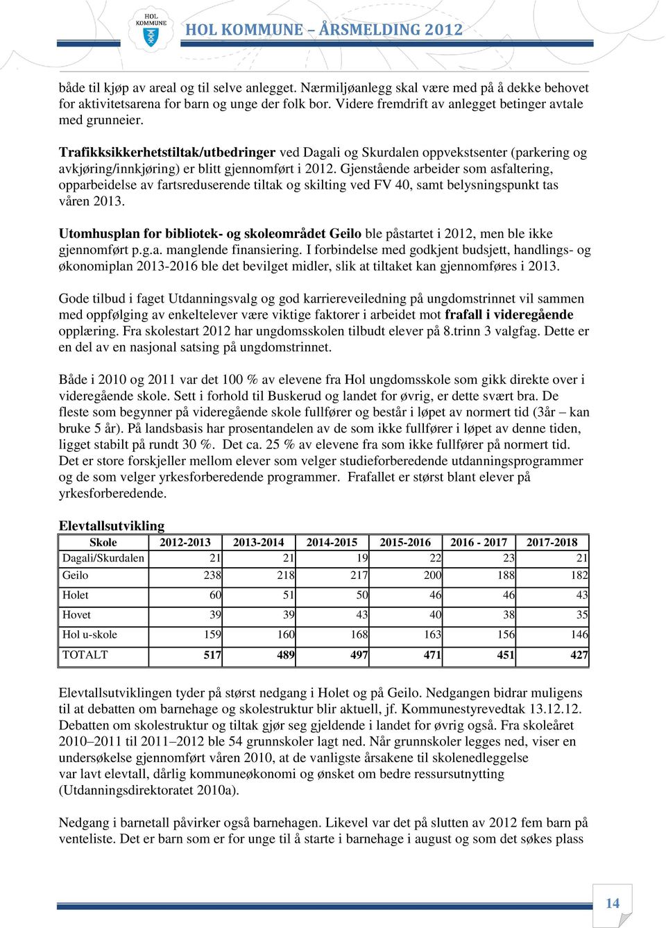 Gjenstående arbeider som asfaltering, opparbeidelse av fartsreduserende tiltak og skilting ved FV 40, samt belysningspunkt tas våren 2013.