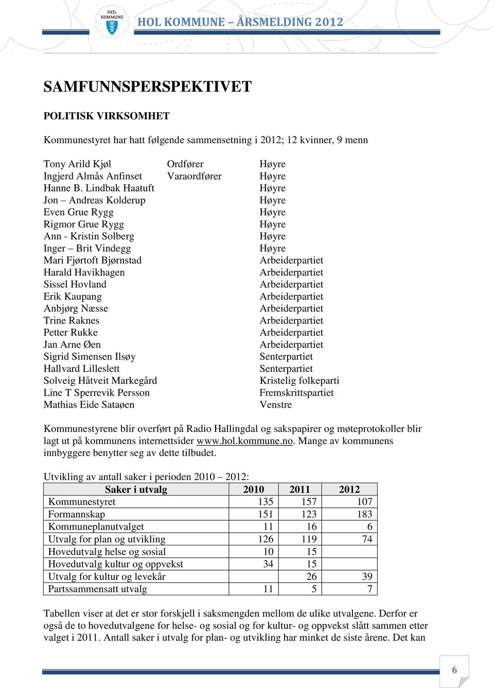 Havikhagen Arbeiderpartiet Sissel Hovland Arbeiderpartiet Erik Kaupang Arbeiderpartiet Anbjørg Næsse Arbeiderpartiet Trine Raknes Arbeiderpartiet Petter Rukke Arbeiderpartiet Jan Arne Øen